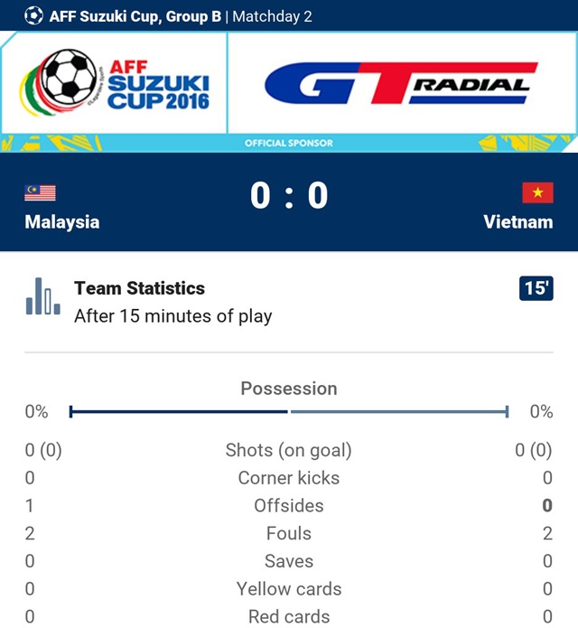 Tran Viet Nam vs Malaysia anh 29