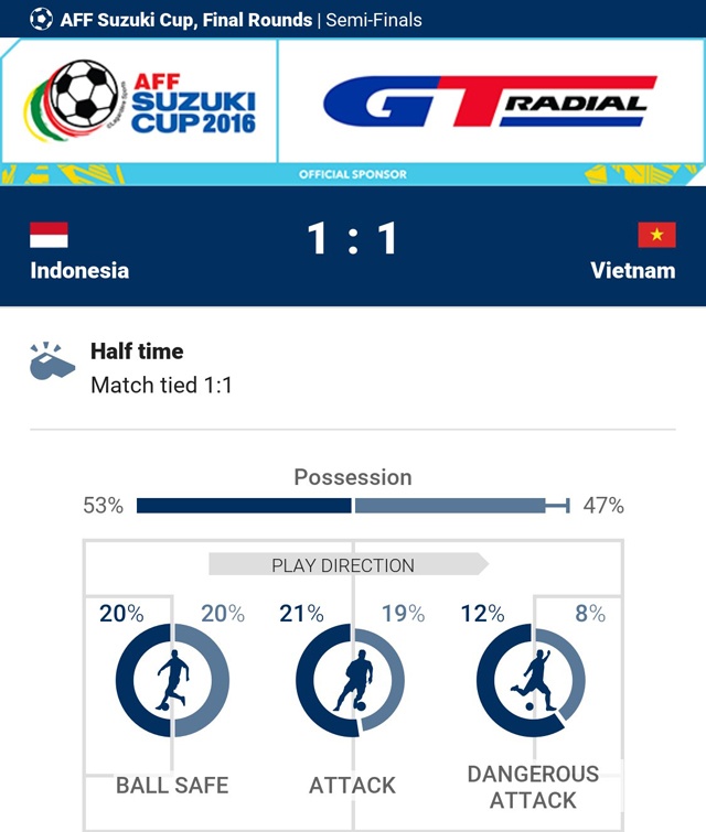 Tran Indonesia vs Viet Nam anh 39