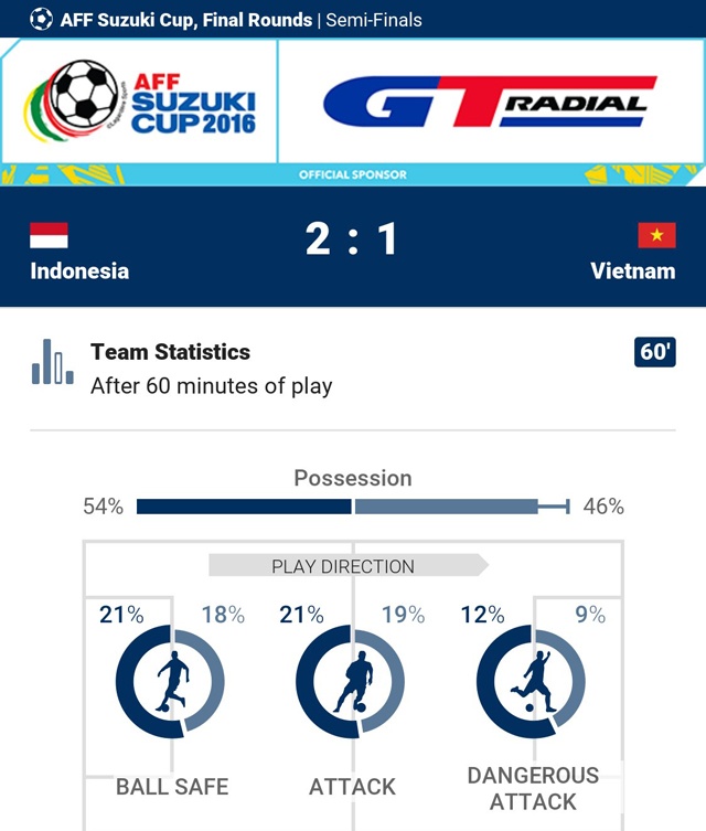 Tran Indonesia vs Viet Nam anh 40