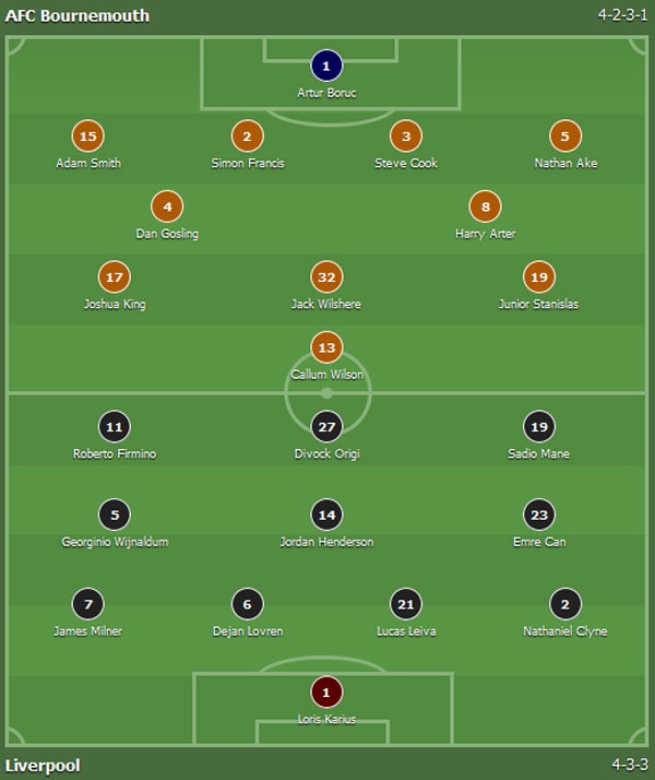 Tran Bournemouth vs Liverpool anh 12