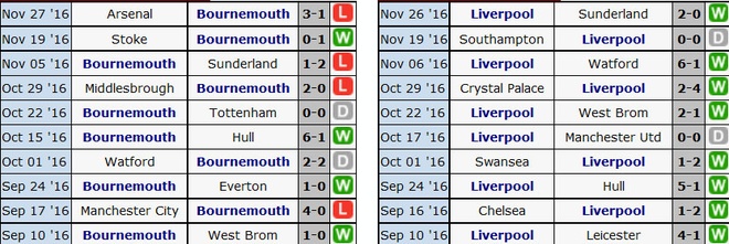 Tran Bournemouth vs Liverpool anh 7