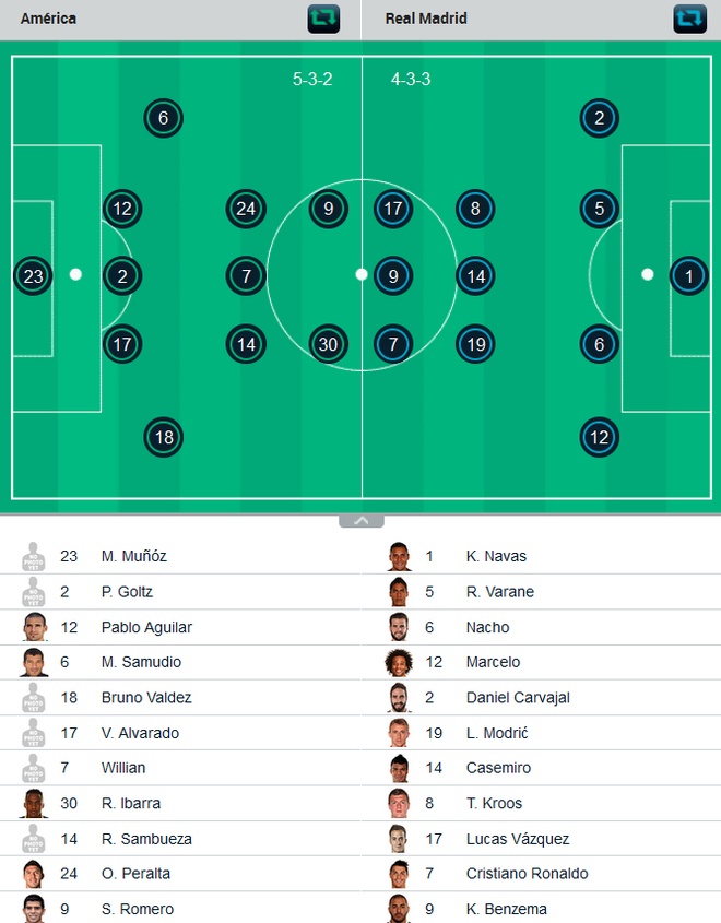 Tran Real vs America anh 14