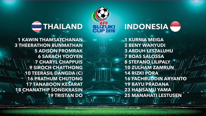 Tran chung ket Thai Lan vs Indonesia anh 21