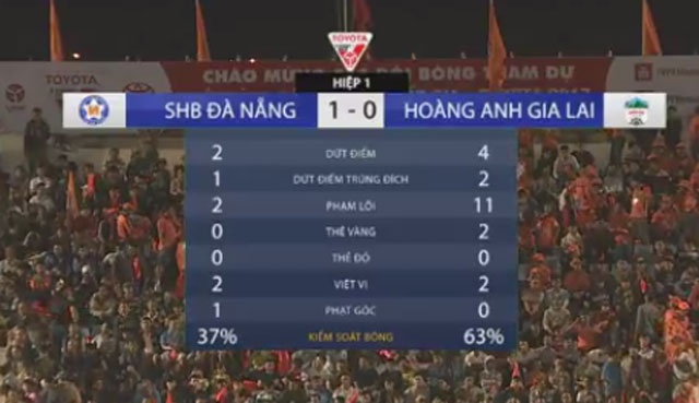 Tran Da Nang vs HAGL anh 18