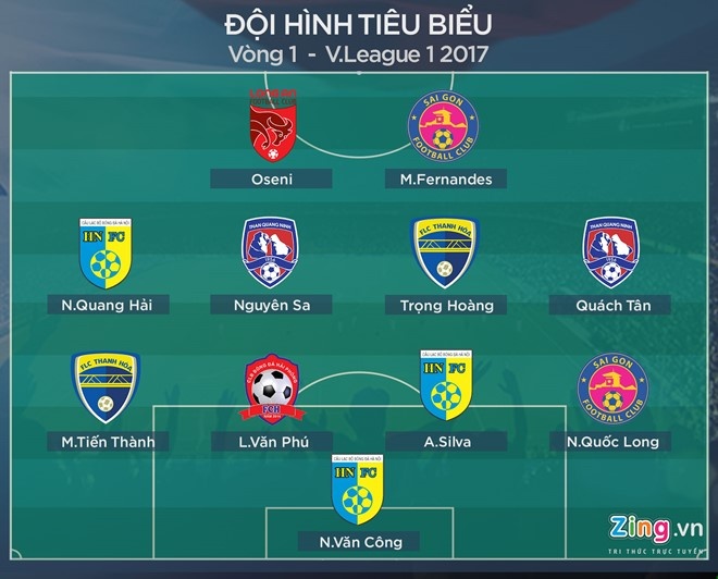Tuong thuat CLB Quang Ninh vs CLB TP.HCM anh 2