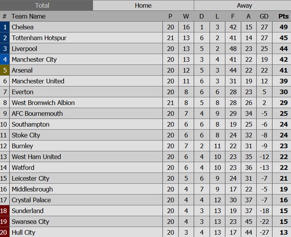 Tran Swansea vs Arsenal anh 3