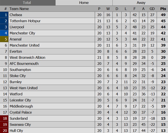 Tran Swansea vs Arsenal anh 8