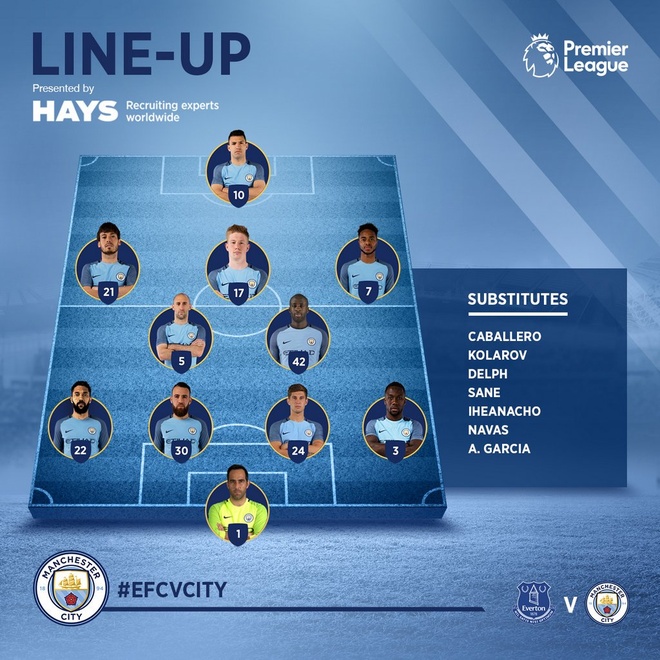 Tran Everton vs Man City anh 12