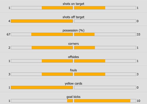 Tran Liverpool vs Swansea anh 16