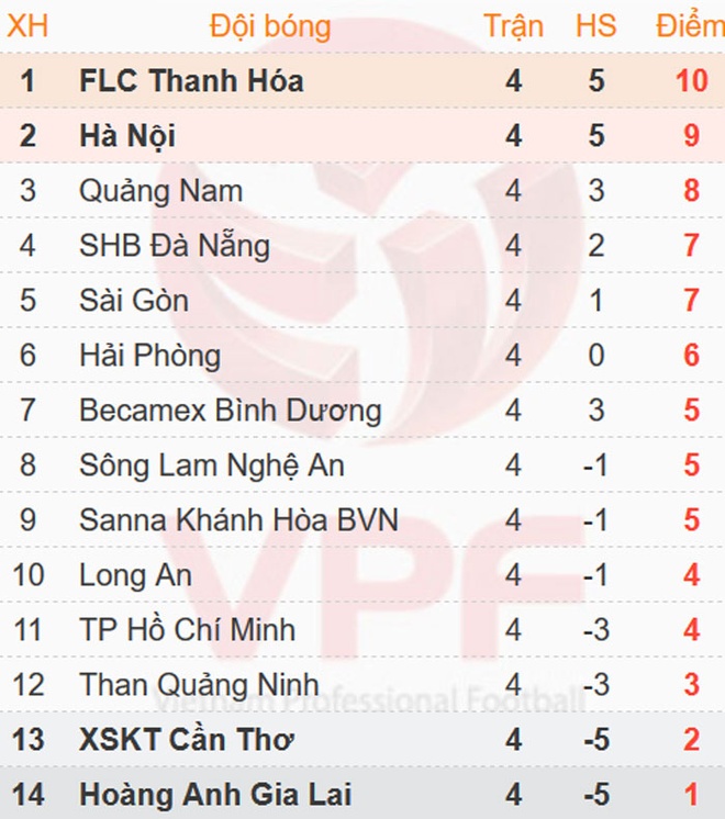Tran CLB Thanh Hoa vs CLB TP.HCM anh 4