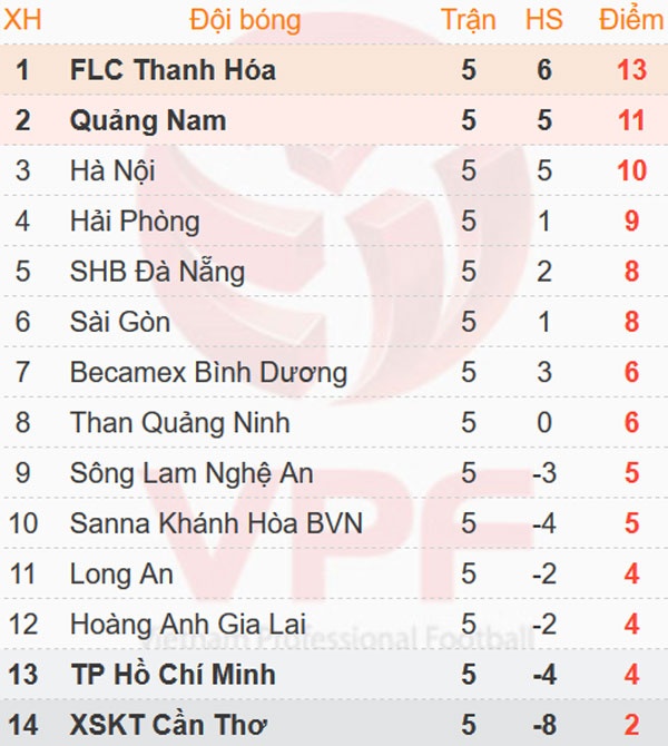 Tran CLB Hai Phong vs CLB Ha Noi anh 7