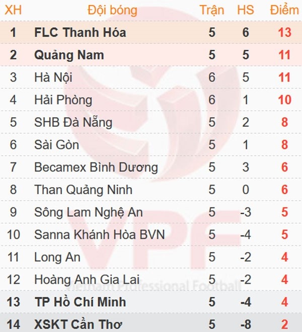Tran CLB Da Nang vs CLB Thanh Hoa anh 5