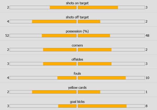 Tran Arsenal vs Man City anh 31