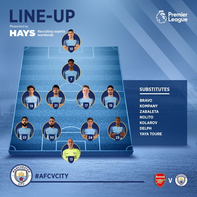 Tran Arsenal vs Man City anh 10