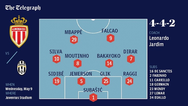 Tran Juve vs AS Monaco anh 21