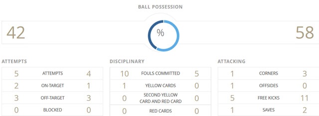 Tran U20 Viet Nam vs U20 Honduras anh 35