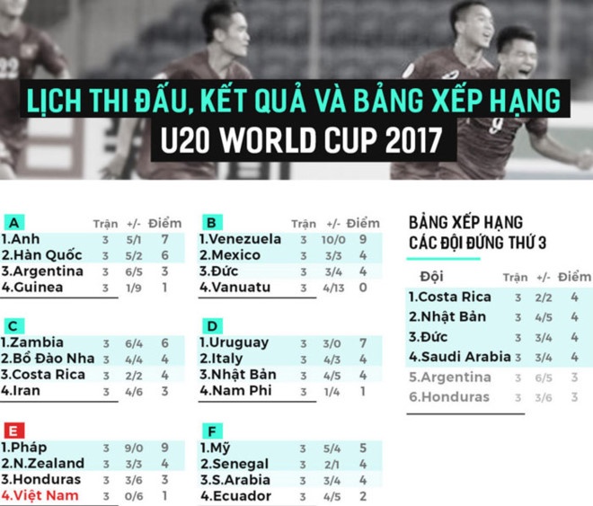 U20 Anh,  U20 Duc quyet vao tu ket anh 5