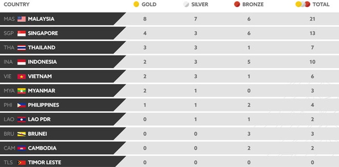 SEA Games 20/8 anh 23