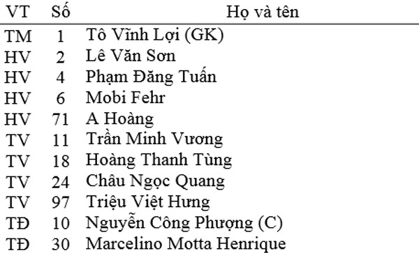 Tran HAGL vs CLB Quang Ninh anh 9