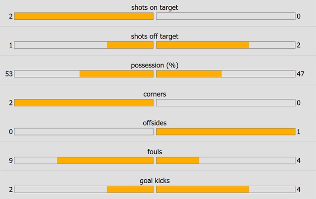 Tran MU vs Everton anh 28