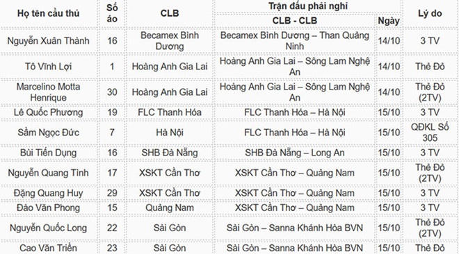 Tran CLB Thanh Hoa vs CLB Ha Noi anh 9
