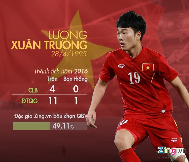 Boc tham chia bang vong chung ket U23 chau A anh 7