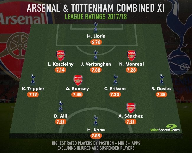 Tran Arsenal vs Tottenham anh 21