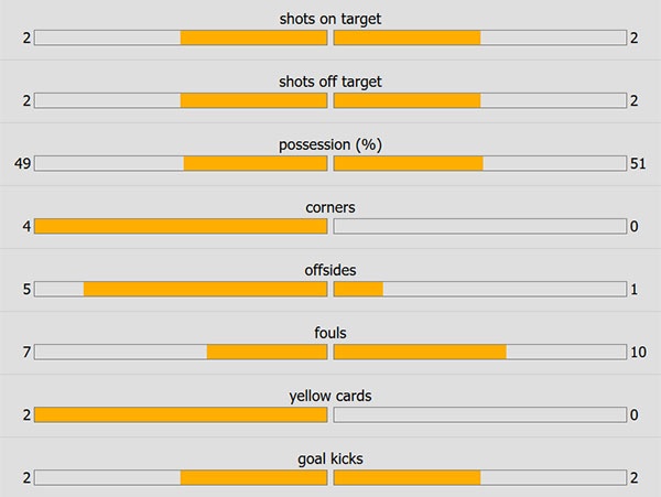 Tran Arsenal vs Tottenham anh 38