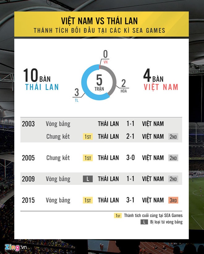 Tran U23 Thai Lan vs U23 Viet Nam anh 3