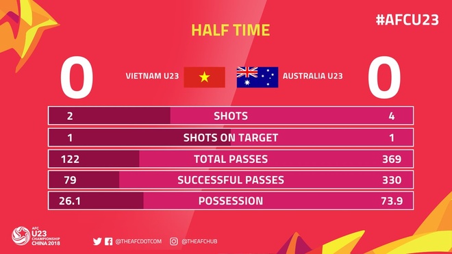 Tran U23 Viet Nam vs U23 Australia anh 22