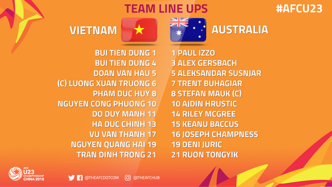 Tran U23 Viet Nam vs U23 Australia anh 12