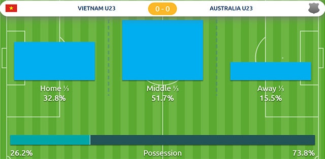 Tran U23 Viet Nam vs U23 Australia anh 23