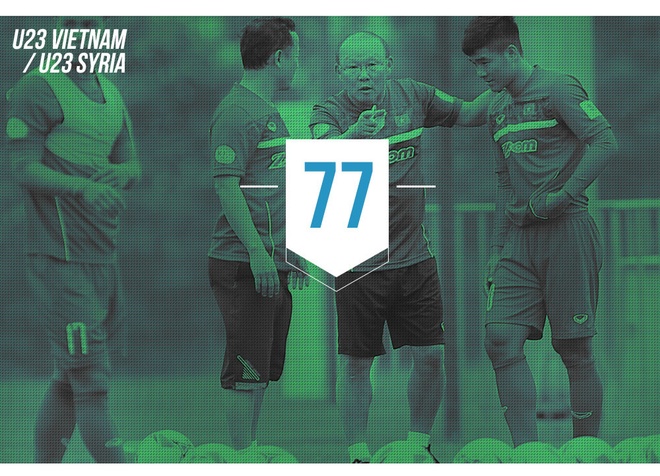 Tran U23 Viet Nam vs U23 Syria anh 15