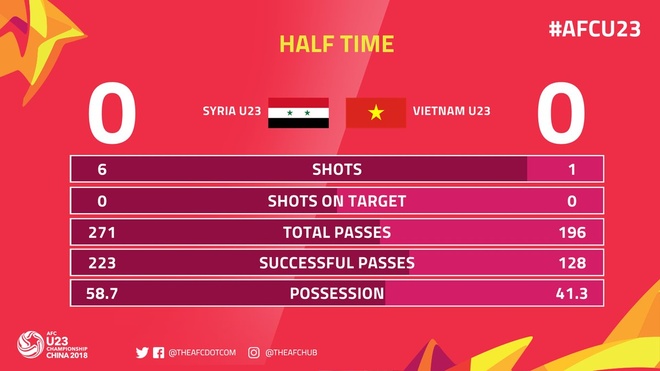 Tran U23 Viet Nam vs U23 Syria anh 32