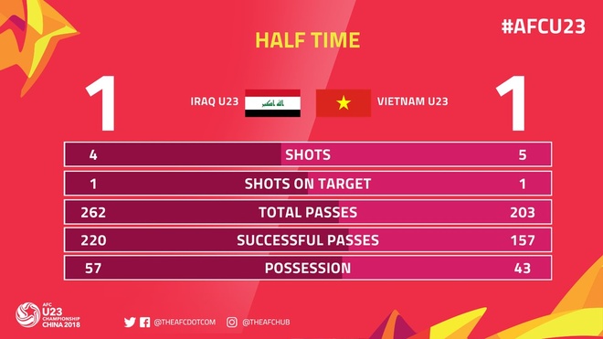 Tran U23 Viet Nam vs U23 Iraq anh 31