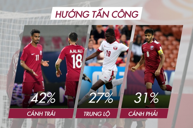 U23 Viet Nam vao chung ket nghet tho sau man nguoc dong Qatar anh 5