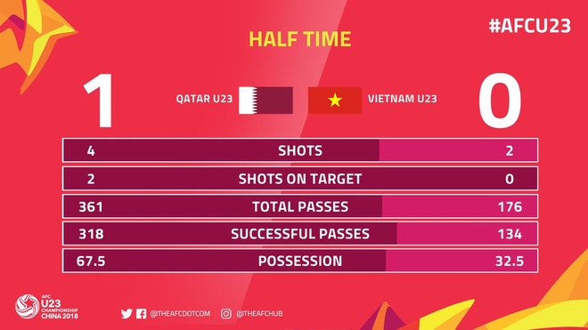 U23 Viet Nam vao chung ket nghet tho sau man nguoc dong Qatar anh 46