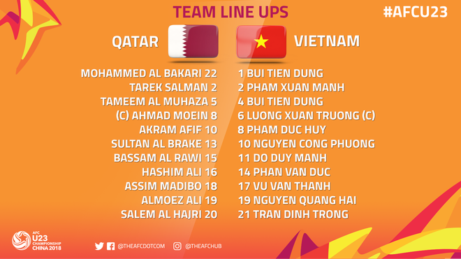 U23 Viet Nam vao chung ket nghet tho sau man nguoc dong Qatar anh 9