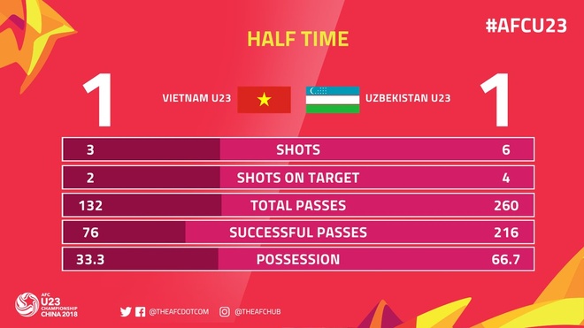 Tran U23 Viet Nam vs U23 Uzbekistan anh 26