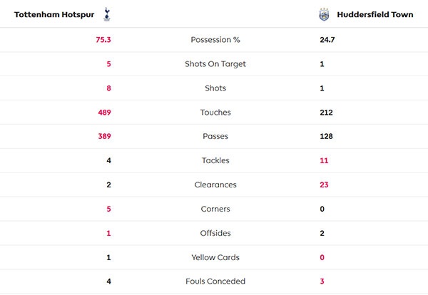 Tran Tottenham vs Huddersfield anh 22