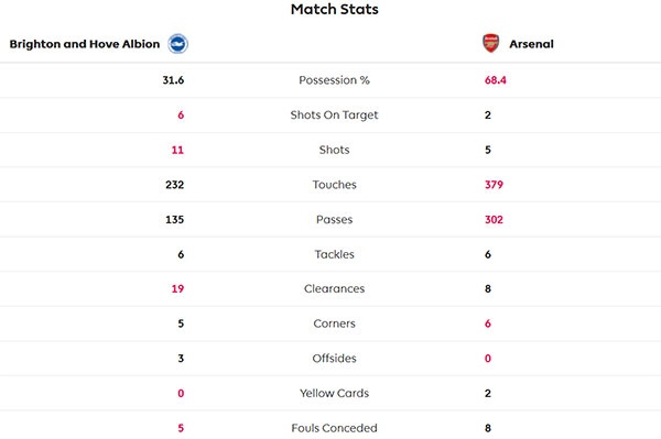 Tran Brighton vs Arsenal anh 19