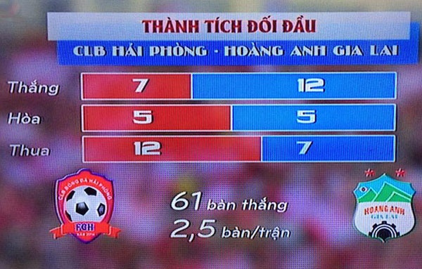 Tran CLB Hai Phong vs HAGL anh 11