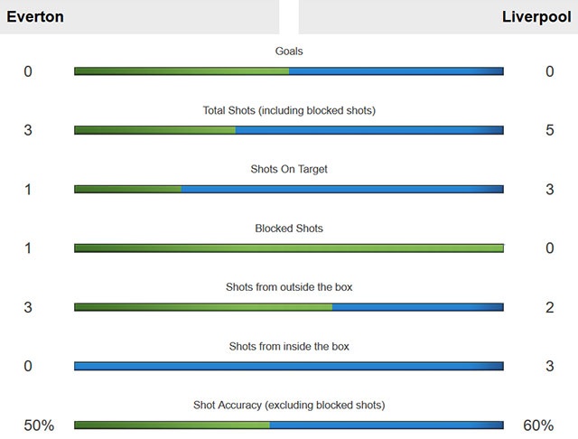 Tran Everton vs Liverpool anh 26