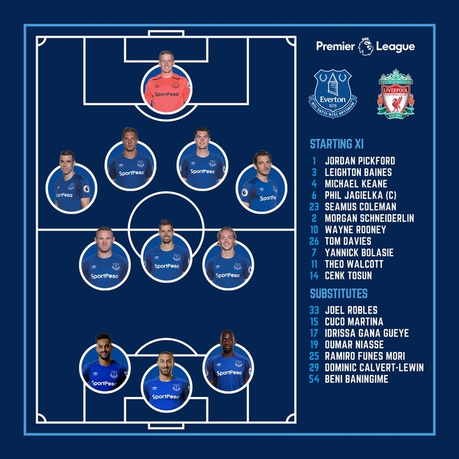 Tran Everton vs Liverpool anh 8