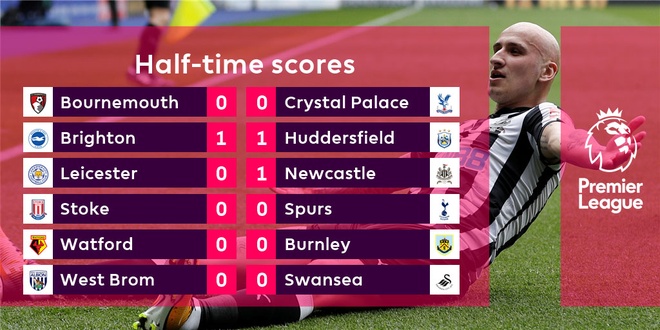 Tran Stoke vs Tottenham anh 19