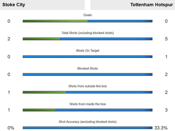 Tran Stoke vs Tottenham anh 18