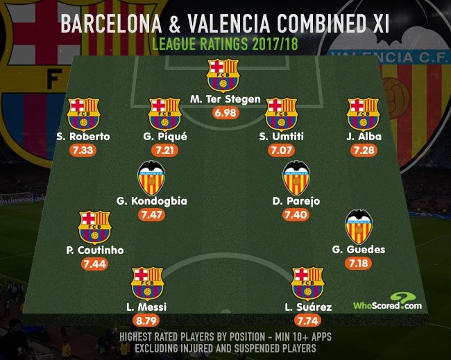 Tran Barca vs Valencia anh 12