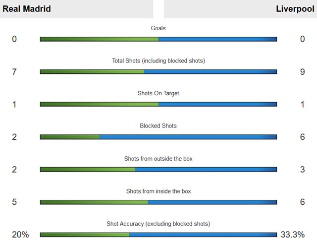 Real Madrid vs Liverpool anh 49