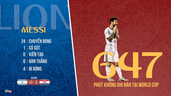 World Cup 2018 anh 7