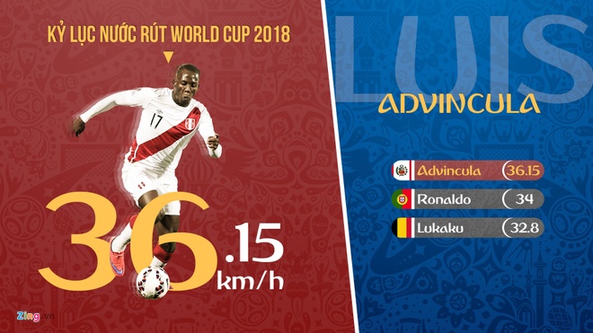 World Cup 2018 anh 5